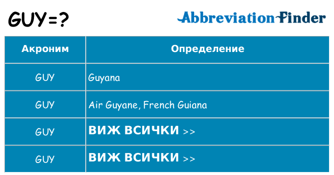 Какво прави guy престои