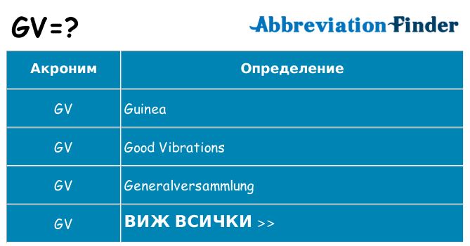 Какво прави gv престои