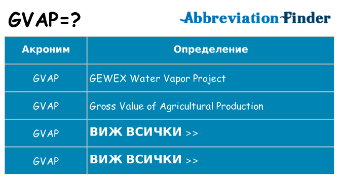 Какво прави gvap престои