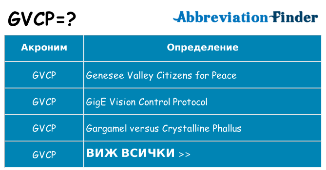Какво прави gvcp престои