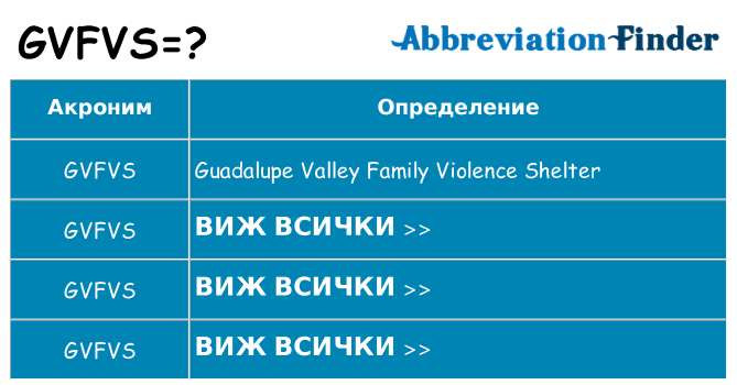 Какво прави gvfvs престои