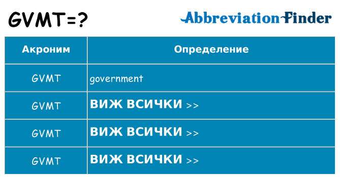 Какво прави gvmt престои