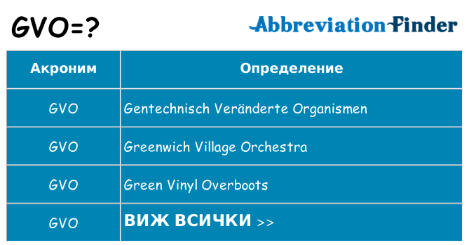 Какво прави gvo престои