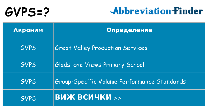 Какво прави gvps престои