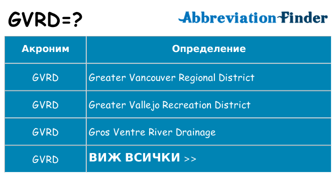 Какво прави gvrd престои