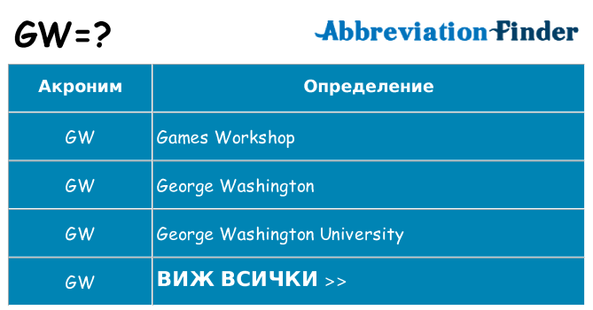 Какво прави gw престои