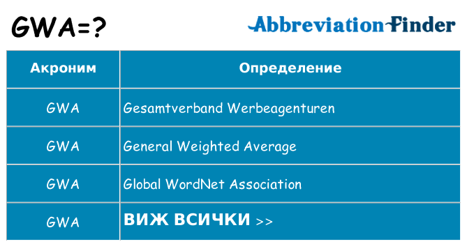 Какво прави gwa престои