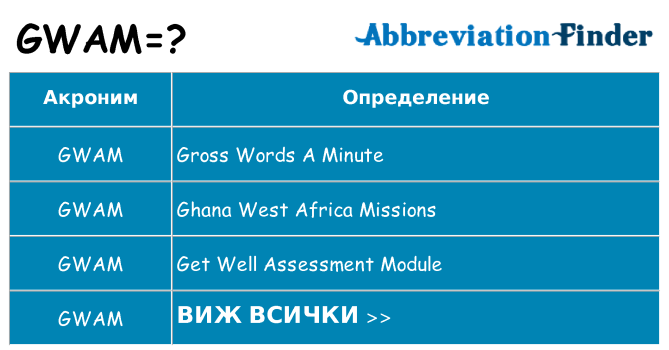 Какво прави gwam престои