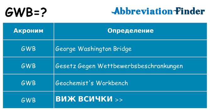 Какво прави gwb престои