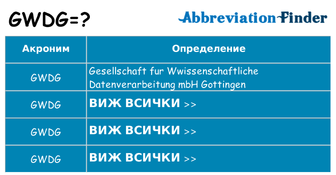 Какво прави gwdg престои