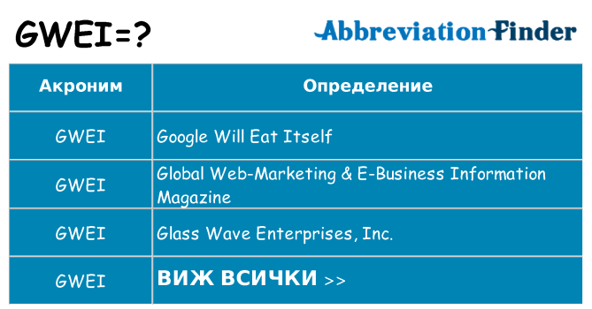 Какво прави gwei престои