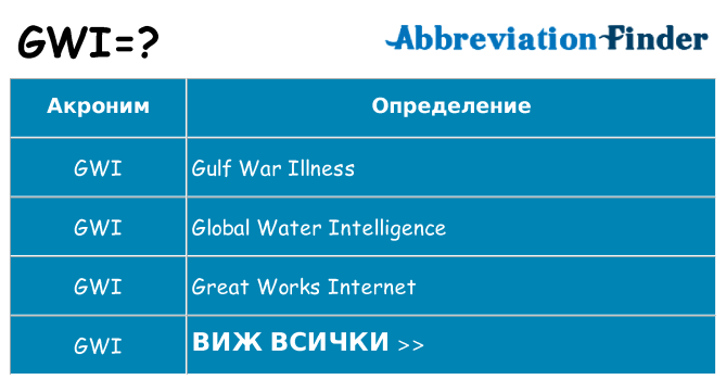 Какво прави gwi престои