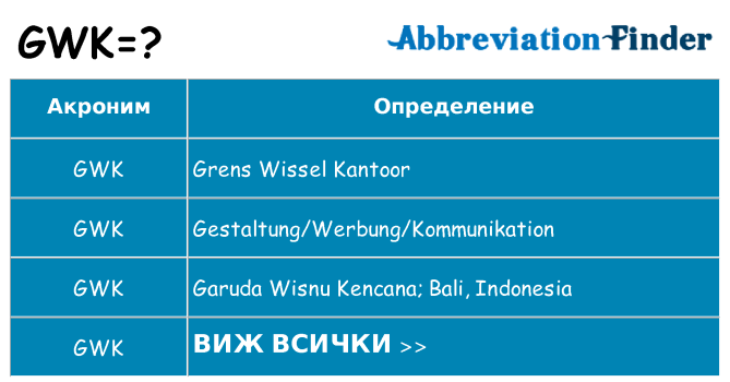 Какво прави gwk престои