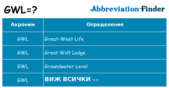 Какво прави gwl престои