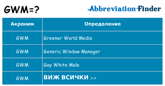 Какво прави gwm престои