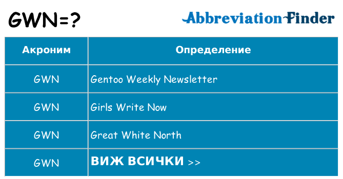 Какво прави gwn престои