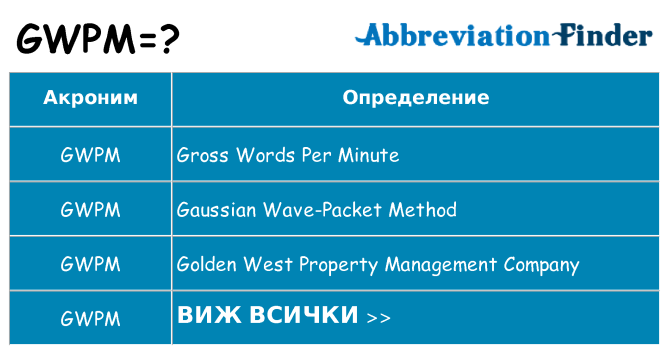 Какво прави gwpm престои