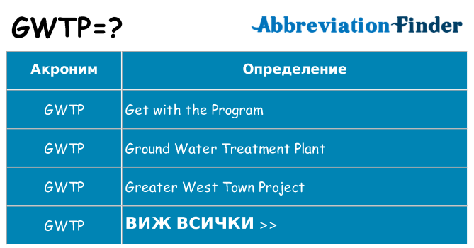 Какво прави gwtp престои