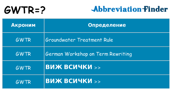 Какво прави gwtr престои