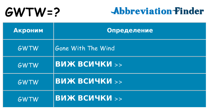Какво прави gwtw престои
