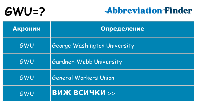 Какво прави gwu престои