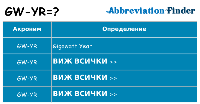 Какво прави gw-yr престои