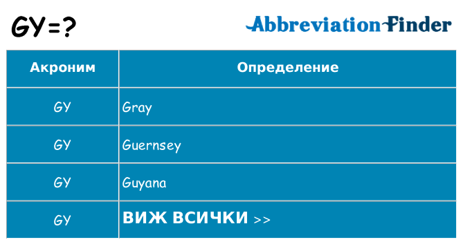 Какво прави gy престои