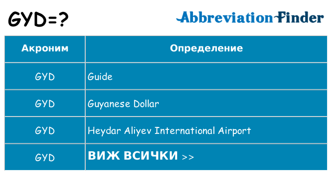 Какво прави gyd престои