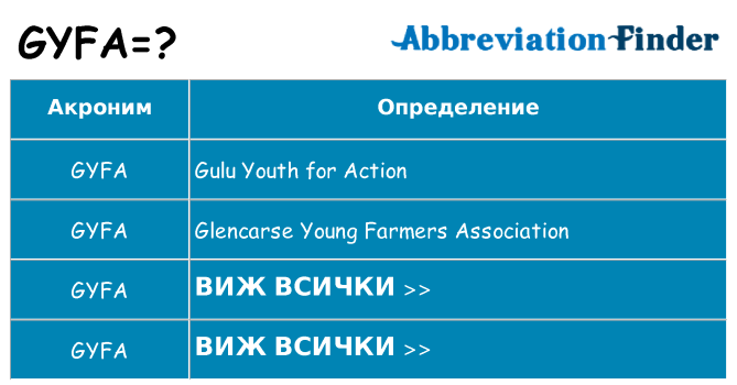 Какво прави gyfa престои