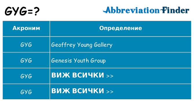 Какво прави gyg престои