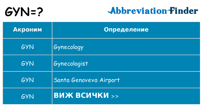 Какво прави gyn престои