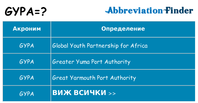 Какво прави gypa престои