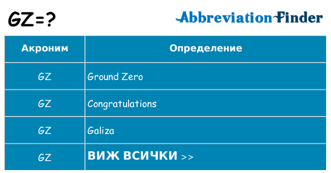Какво прави gz престои