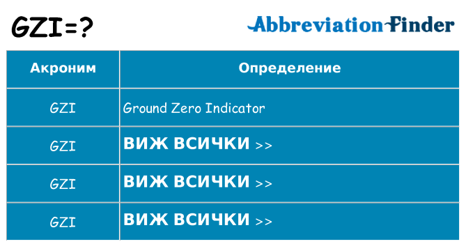 Какво прави gzi престои
