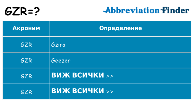 Какво прави gzr престои