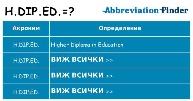 Какво прави h-dip-ed престои