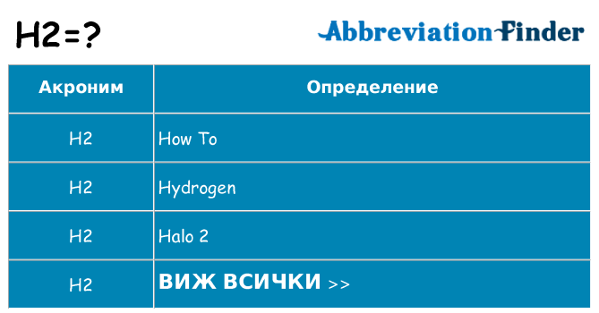 Какво прави h2 престои