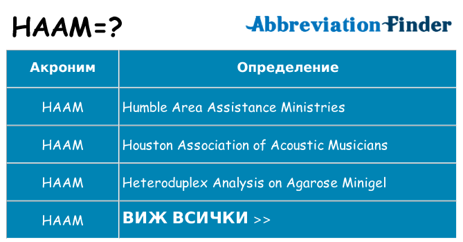 Какво прави haam престои