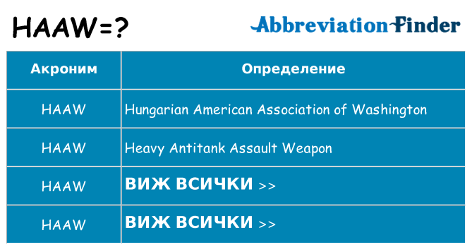 Какво прави haaw престои