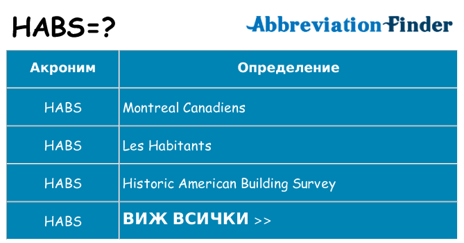 Какво прави habs престои