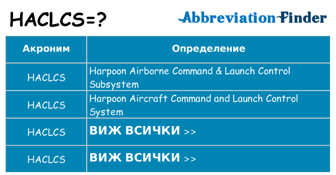 Какво прави haclcs престои
