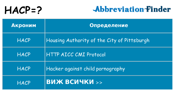 Какво прави hacp престои