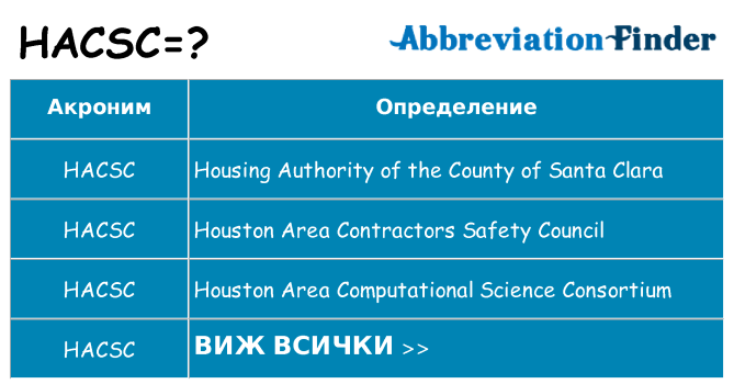 Какво прави hacsc престои