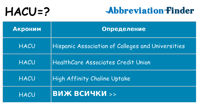 Какво прави hacu престои