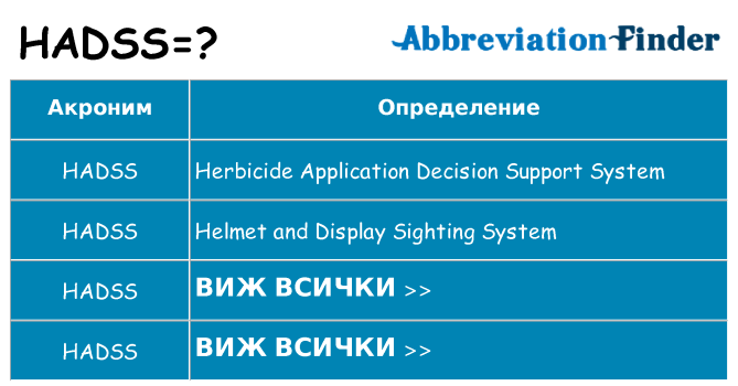 Какво прави hadss престои