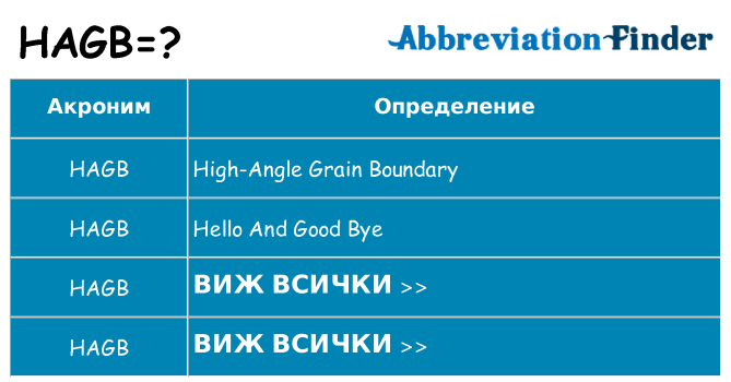 Какво прави hagb престои