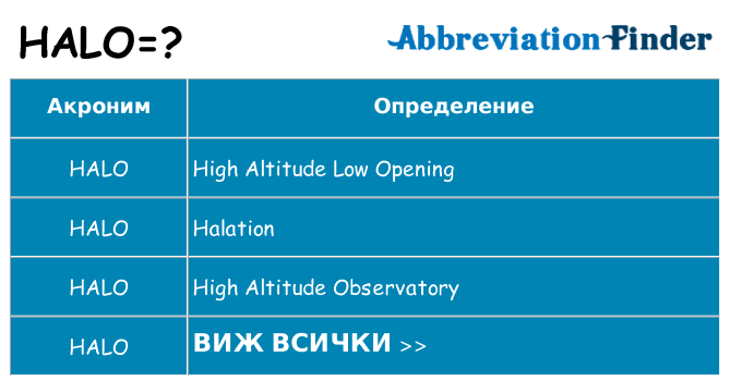Какво прави halo престои