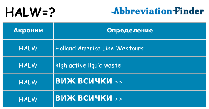 Какво прави halw престои