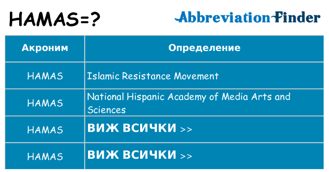 Какво прави hamas престои