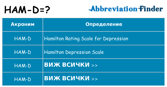 Какво прави ham-d престои